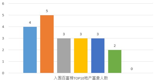 财富缩水亿最新胡润百富榜：地产富豪首次未进前十！许家印财富缩水7成胡润百