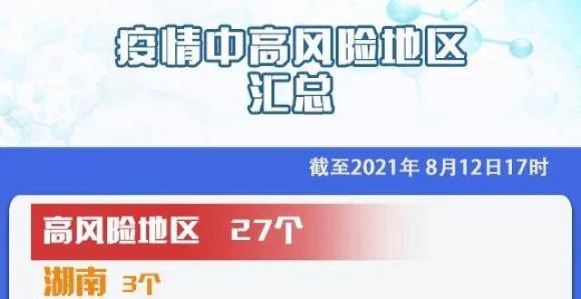 投诉反被抓最新！27个高风险地区＋137个中风险地区！全国中高风险地区汇总信用卡