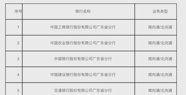 量产品为主“跨境理财通”明日开卖！首批40个试点银行分支机构公布跨境理