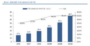 人的运营区多家券商看高车联网市场 三六零等受高度关注建成中