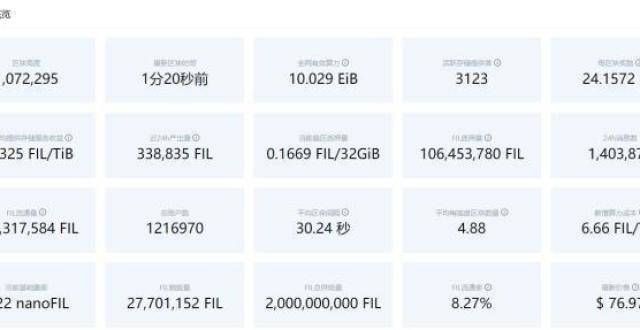 开始上套路Filecoin取得历史性突破，全网有效算力首次超过10EiB！神手札