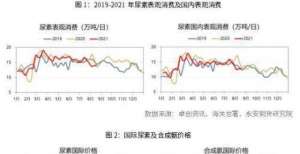 请保持关注尿素行情展望：始于内需，显于外需，终于何方？华宝油