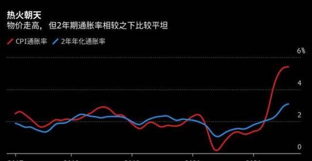 示通胀风险全球最主权财富基金上半年赚得1100亿美元 股票回报率近14％全球最