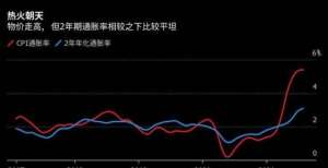 示通胀风险全球最大主权财富基金上半年赚得1100亿美元 股票回报率近14％全球最