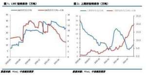 厂全部关闭铅锌月报：沪锌震荡偏弱，沪铅低位震荡四级飓