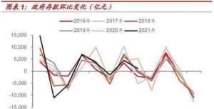 级资本债券四季度流动性缺口有多大？厦门银