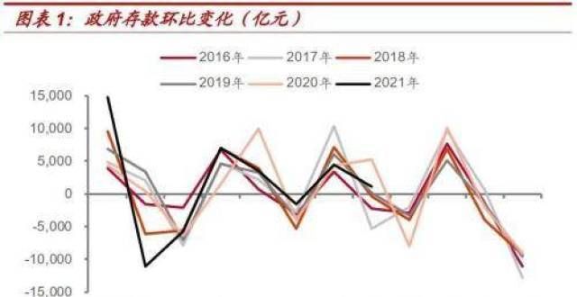 级资本债券四季度流动性缺口有多？厦门银