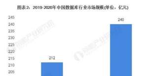 金收购厂商做云计算时代里的消费品，偶数完成 B＋轮近2亿元融资安森美