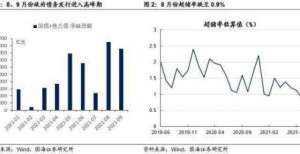 券票面利率央行重启14天逆回购，有何深意？金融街