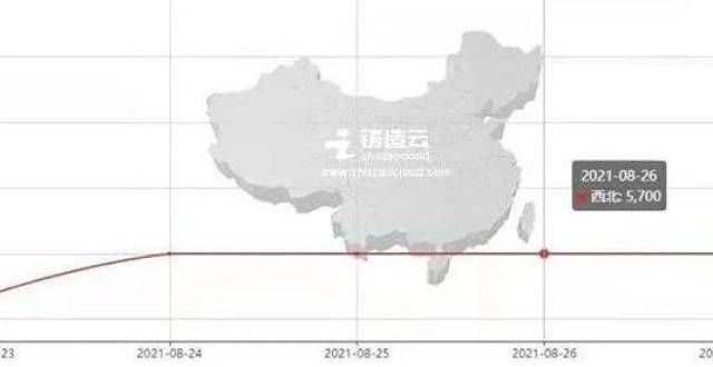 报价是多少铸造数据周评：期货幅下跌，钢价走势如何？多地尿