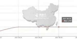 报价是多少铸造数据周评：期货大幅下跌，钢价走势如何？多地尿