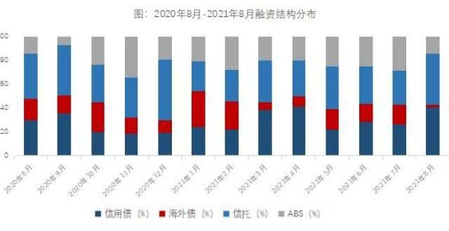 境资本流动2021年8月海外债发行“惨淡”，ABS“穿透式”管控外资机