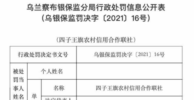 融资超亿元四子王旗农村信用合作联社被罚20万元：贷前调查不尽职北京市