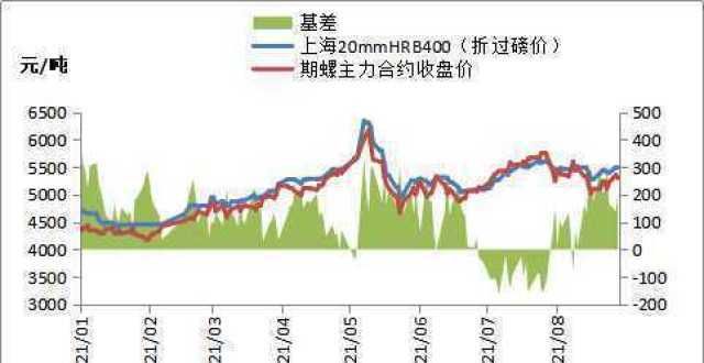 日以来新低铁矿石期货跌，钢价偏强运行棉纱期