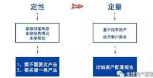 通业务落地为何理财师能有针对性的解决你的财务问题？中信银