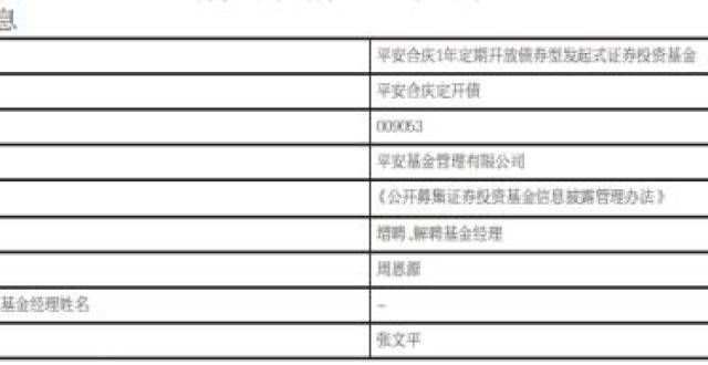 总是不赚钱平安合庆定开债增聘基金经理周恩源 张文平离任为什么