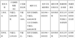 元评级买入礼来亚洲基金将清仓疫苗公司康希诺A股，套现超30亿元花旗微