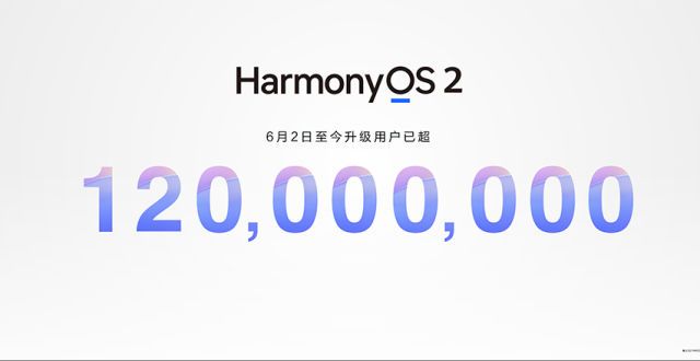 半正在追赶鸿蒙OS 2用户突破1.2亿，平均每天升级用户超100万盘点中