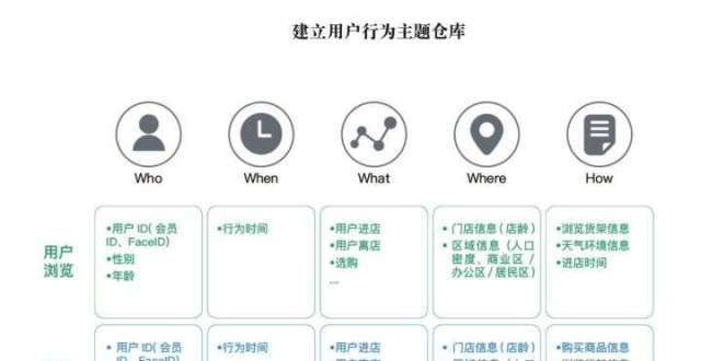 店路在何方乔一鸭：新零售时代，如何基于数据建立深度用户洞察能力？沙县小