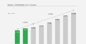 后回复绝了报告｜中国时尚跨境电商DTC市场格局及消费洞察网友实