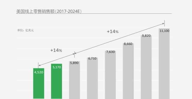 后回复绝了报告｜时尚跨境电商DTC市场格及消费洞察网友实