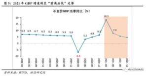 号开源证券财信研究评1-7月宏观数据：供需两端均走弱，宏观政策待发力赵伟经