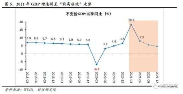 号开源证券财信研究评1-7月宏观数据：供需两端均走弱，宏观政策待发力赵伟经