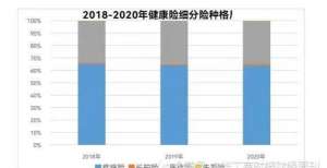 互联网板块第一财经、平安健康险联合发布健康险报告，专业化道路破局健康险发展困境下半年