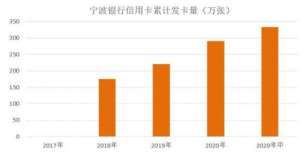 容别再忽视中报｜宁波银行信用卡2021年中期业绩，新增发卡41万张一年免