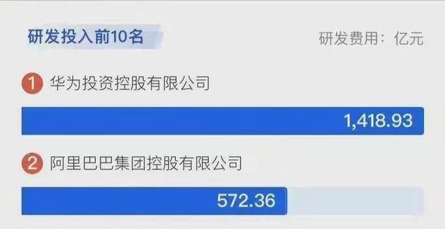 统高下立判低估了华为？即使身处逆境仍是带头哥苹果还