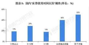 场能否改善深度解读！消费再转型，床垫行业该剑指何方？开课吧