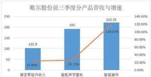 布一种远程“元宇宙”大爆炸下，歌尔股份的拐点与转身发布一