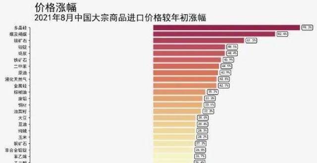 入观察名单2021年前8月宗商品进口价格监测报告江山欧