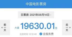 火一触即发1.96亿！七夕票房创2021暑期档单日票房新高怒火重