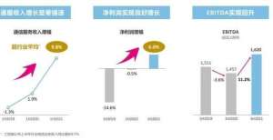 惠州上星了上半年盈利591亿！中移动下半年全面推进回A工作惠州上