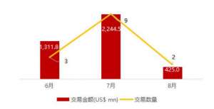 全球化步伐华兴资本医疗与生命科技行业周报【Vol.187】乘势而