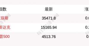 下调目标价8月30日美股三大指数小幅高开，道指涨0.05％，纳指涨0.24％归母净