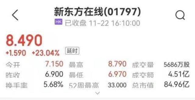 时候买入了新东方在线一天涨23％！俞敏洪斥资近千万港元增持这只巴