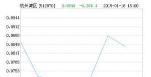 请保持关注南华中证杭州湾区交易ETF净值下跌1.61％ 请保持关注工银瑞