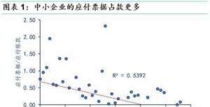 幅财经晚点江海证券屈庆：市场在不断发酵宽信用预期 预计信贷投放将会底部抬升北交所