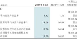 务成功落地招商银行上半年人均薪酬福利35万 信用减值损失419亿青岛工