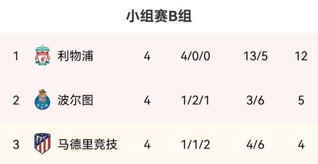 绝平莱比锡迪马析米兰欧冠出线前提条件：波尔图不能赢 米兰要争取两连胜欧冠维