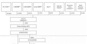 心又获融资艾德权程ESOP：这有一份连锁品牌企业股权激励设计的秘籍！调查资