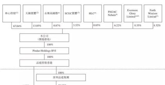 心又获融资艾德权程ESOP：这有一份连锁品牌企业股权激励设计的秘籍！调查资