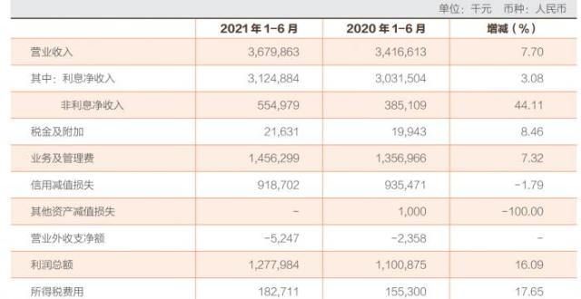 股普遍收跌常熟银行拨备覆盖率超500％ 个人房贷增速款增速近10个百分点经济复