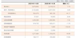 股普遍收跌常熟银行拨备覆盖率超500％ 个人房贷增速超贷款增速近10个百分点经济复