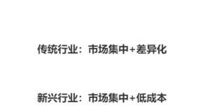 竟有多神奇新兴行业仍可采取市场集中＋低成本战略年前的