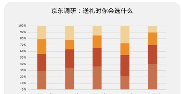 产面膜七夕礼物准备好了么？京东数据递给你一份“生存指南”国产面