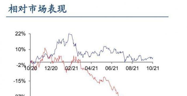 的风险提示南财脱水研报丨保险板块强势反弹，是否走出低位煎熬期？银保监