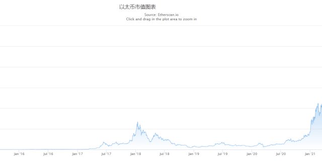 头来势汹汹以太坊迎来历史上首个通缩日，通胀结束倒计时市场分